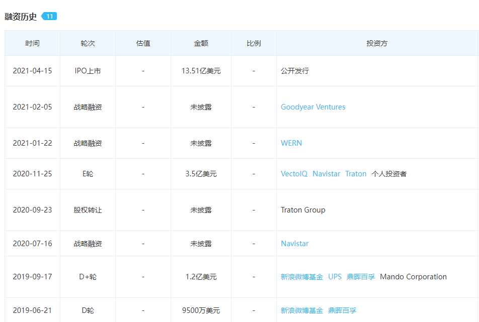 困在ODD里的无人驾驶